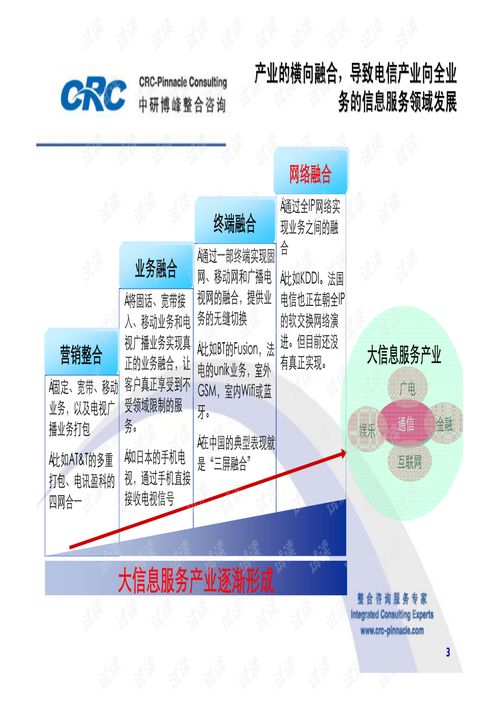 全业务运营下网络运维演进趋势